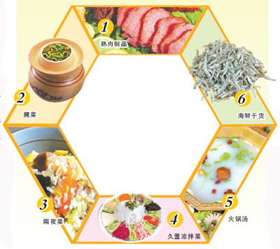 亚硝酸盐哪儿最多