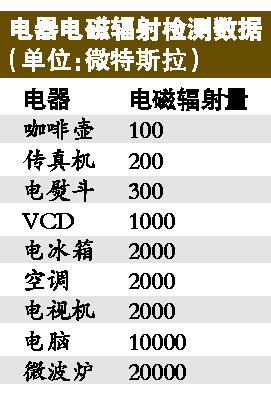 手机拨出瞬间电磁辐射最强